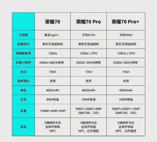 参数配置详解