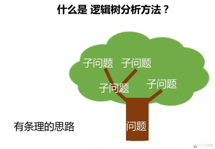 遇到问题怎么办?