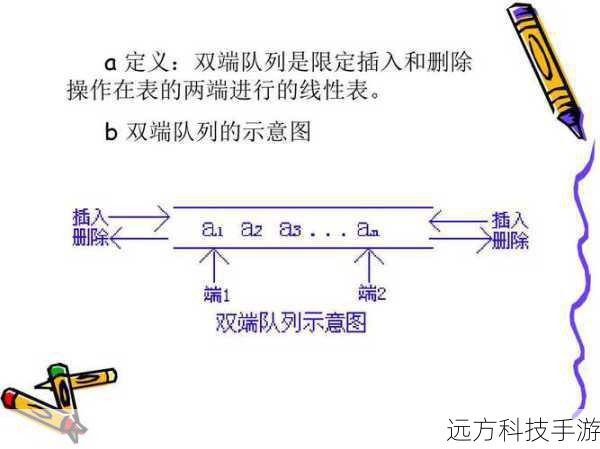 collections.deque 则是一个双端队列,允许在队列的两端进行插入和删除操作,尽管它也可以用于实现简单的队列功能,但它更侧重于高性能的插入和删除操作,而不是队列特有的先进先出特性,在不特别需要队列特性的情况下,deque通常用于更广泛的用途,如缓冲区、滑动窗口等。
