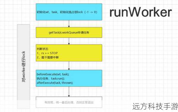 2.concurrent.futures.ThreadPoolExecutor中的queue.Queue
