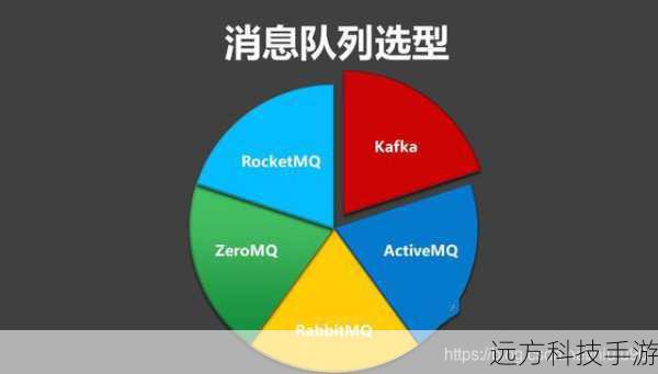 选择合适的队列类型取决于具体的应用场景: