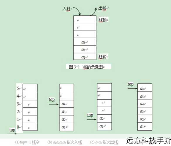 - 需要频繁地在队列两端进行插入和删除操作,而不仅仅是简单地按顺序处理数据。