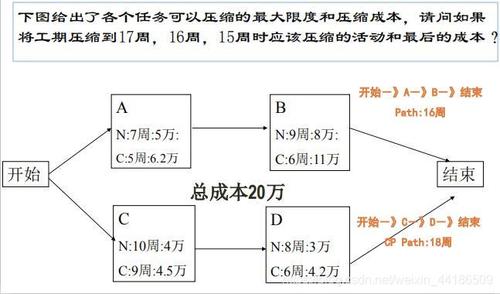 - 任务执行的顺序不是关键因素,更看重操作的灵活性和速度。