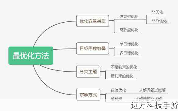 方法二:优化系统设置