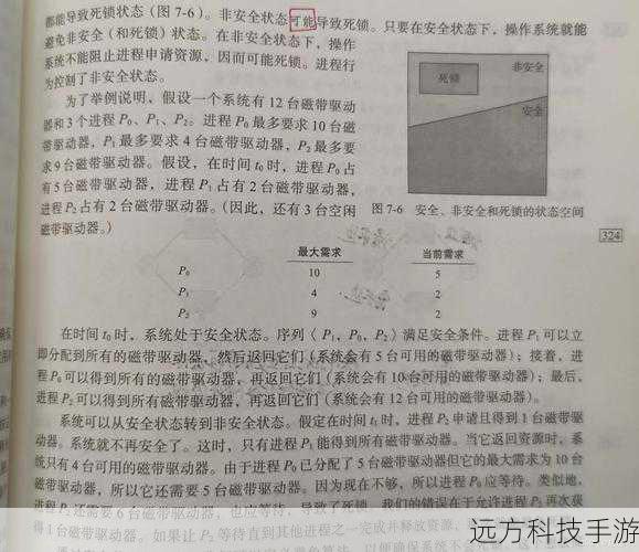 判断一个进程是否安全,可以从以下几个方面入手: