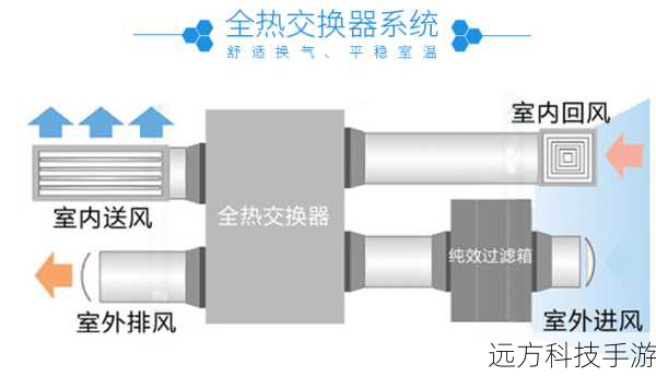 窗式新风净化系统的工作原理