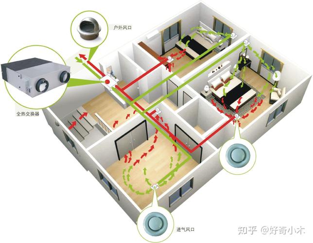 窗式新风净化系统的应用场景