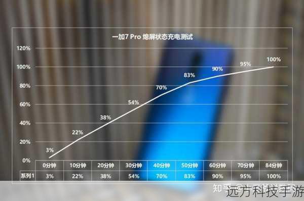 在续航方面,一加12内置了一块大容量电池,配合智能省电技术,能够满足用户一整天的使用需求,而在充电速度上,一加12更是达到了行业领先水平,它支持超级快充技术,短时间内即可快速回血,让用户彻底告别电量焦虑。