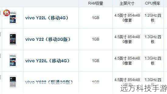 屏幕尺寸:4.5英寸