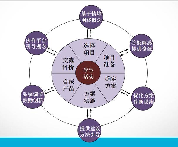 4、参与项目:寻找实际项目进行练习,如学校作业、个人兴趣项目或开源设计任务,实践是提升技能的关键。