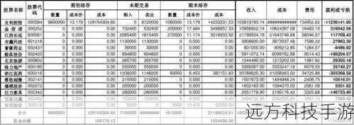 透明度高：交易记录清晰，易于管理财务状况。