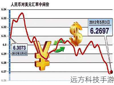 汇率波动风险：非美元区卖家需承担货币兑换带来的汇率风险。