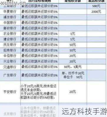 银行处理时间：可能会遇到银行处理速度较慢的情况，影响资金周转效率。