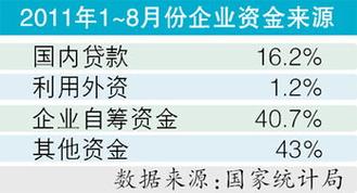 费用较高：相比直接银行存款，使用第三方支付平台会增加额外的手续费成本。