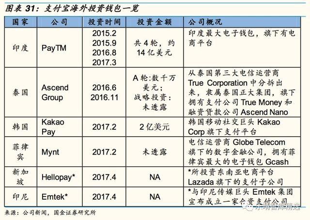 2、成本敏感度：对于成本敏感的卖家，第三方支付平台因其灵活性和额外服务而成为不错的选择，尽管费用相对较高。