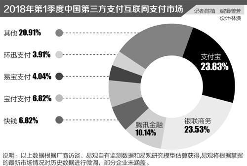 回答：并非所有卖家都适合使用第三方支付平台，对于资金需求稳定、规模较大、且对成本敏感的卖家，直接银行存款可能是更合适的选择，第三方支付平台更适合那些业务模式多样化、需要灵活应对不同货币支付的卖家。