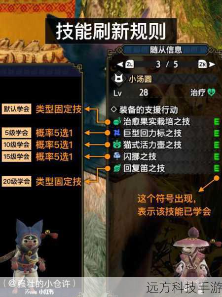 2.1 主动技能