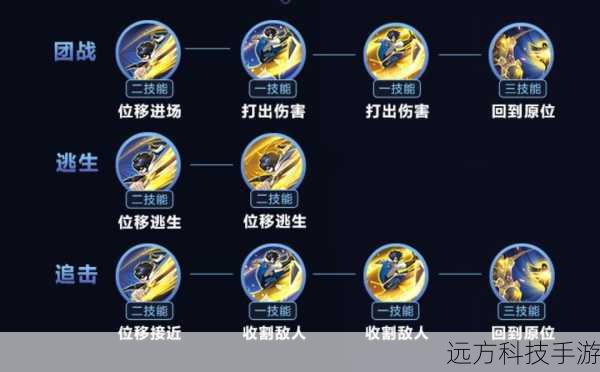 技能连招:合理安排技能顺序,形成高效的连招链,最大化输出。