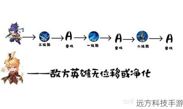 A2: 新手玩家提升实力的途径包括:熟练掌握基础技能连招,合理分配点数,优先满级核心输出技能与生存技能,积极参与团队副本,学习并实践不同情况下的应对策略,通过观看高级玩家的操作视频,模仿并改进自己的打法,也是快速提升实力的有效方法。