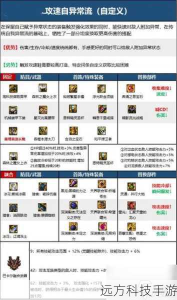 A3: 选择剑魂装备时,应关注以下几点: