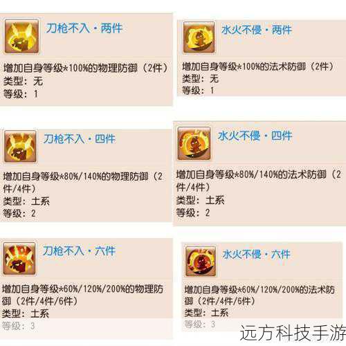 2、套装效果:利用套装提供的增益效果,增强特定技能的威力。