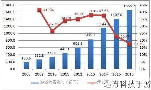 5、市场调研:定期关注游戏内的交易市场,寻找性价比高的装备与材料。