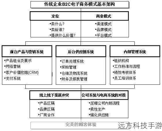 性能配置:双核驱动,商务无忧
