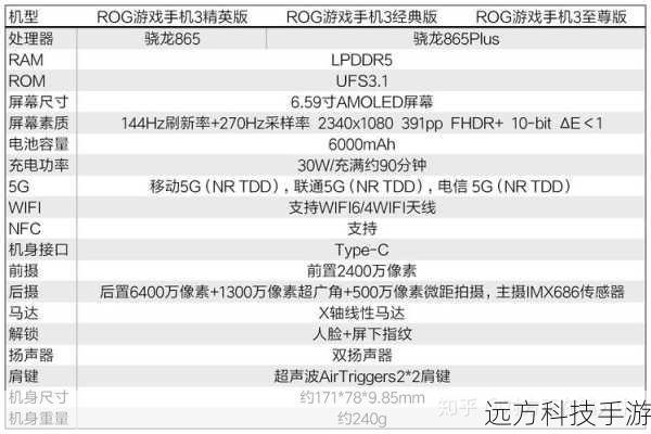 3.内存与性能设置