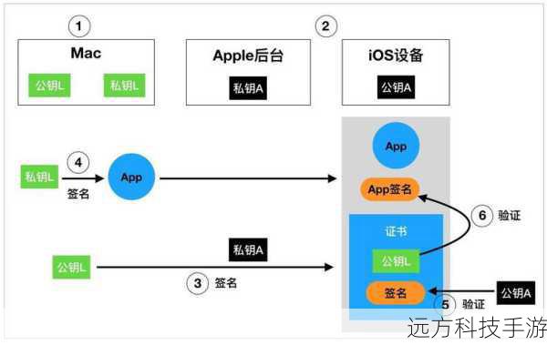 步骤二:配置签名界面
