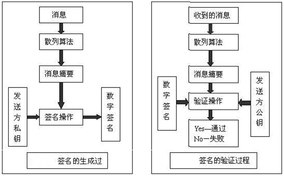 步骤四:展示和保存签名