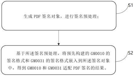 为了确保签名在不同设备上的适配性,需要: