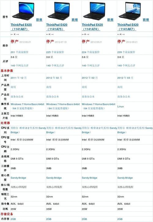 答:联想ThinkPad E420 1141A53的处理器型号是Intel 酷睿i3-2330M,这款处理器采用Sandy Bridge架构,主频高达2.2GHz,拥有双核心四线程设计,能够轻松应对日常办公中的多任务处理需求。