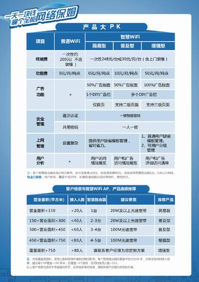 丰富的天翼服务与便捷功能