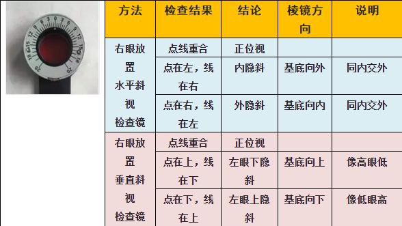 第四步:检查与测试