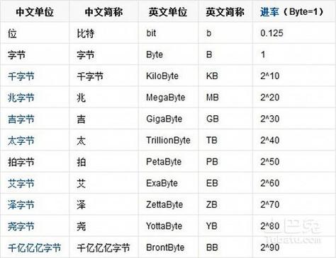Q1:如何确定惠普dv2支持的最大内存容量?