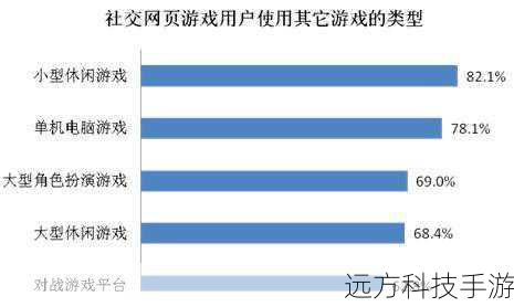 使用网络资源：在游戏论坛或社交媒体上寻找其他玩家的攻略和提示。
