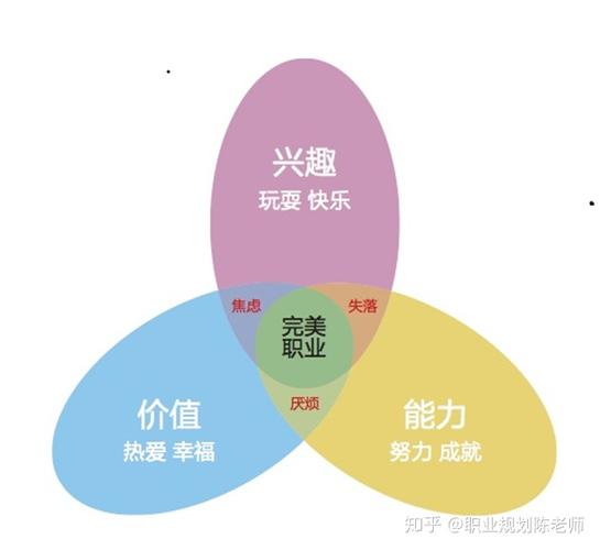 问题3：如何保持对《100道门》的热情和兴趣？