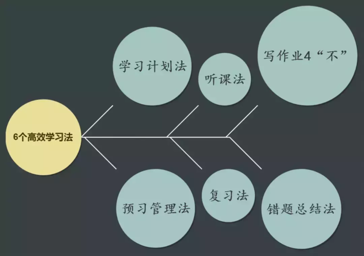 定期挑战：设定定期完成一定数量关卡的目标，增加游戏的挑战性和成就感。