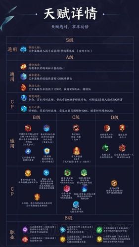 天赋选择