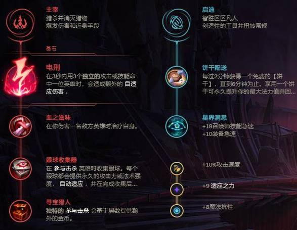通过上述的天赋符文、出装策略和实战玩法的指导,相信每位玩家都能更好地掌握妖姬乐芙兰的使用技巧,成为战场上令人畏惧的刺客。