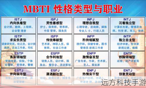 1.职业选择与基础属性