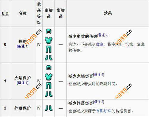 Q1: 我如何平衡我的角色属性?