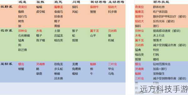 宠物技能是宠物战斗能力的重要组成部分,通常分为被动技能和主动技能,被动技能一般与宠物的基本属性相匹配,如“力量加成”、“魔法加成”等,能够直接提升宠物的战斗能力,主动技能则是宠物在战斗中释放的特殊攻击,有的技能可能需要消耗一定的MP值,但往往能带来显著的伤害加成或辅助效果。
