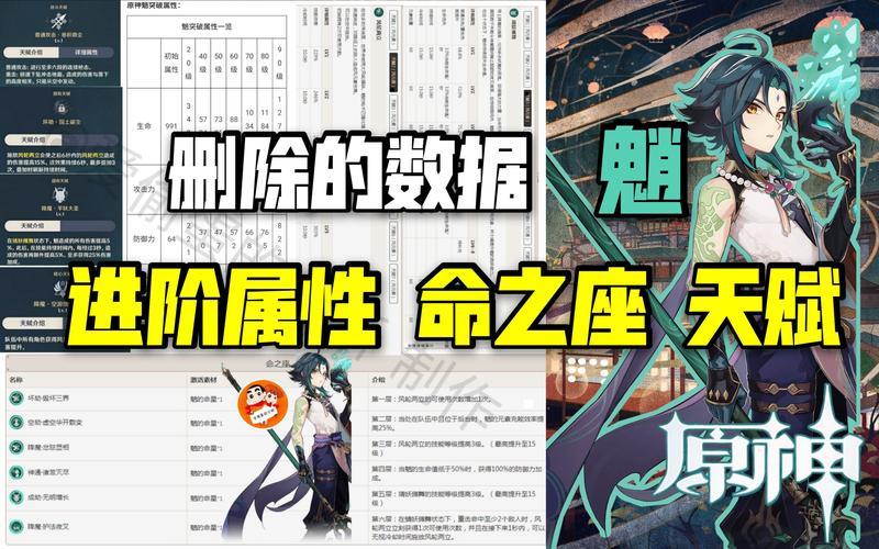 A3: 在资源有限的情况下,优先考虑提升对生存和战斗影响最大的属性和技能,增加生命值和防御力可以显著提高你的生存能力,而选择一些基础伤害技能或控制技能可以增强你的战斗效率,合理利用游戏内的奖励和任务,收集资源来逐步提升你的角色,避免在初期过于分散资源导致无法专注于关键方面。