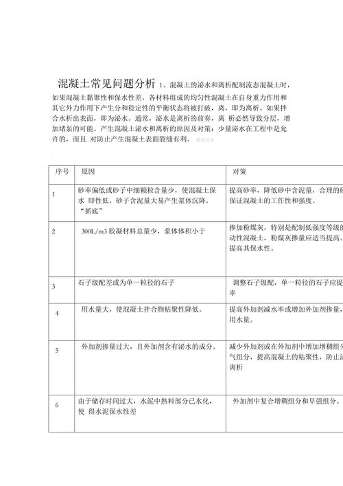 ? 常见问题解答