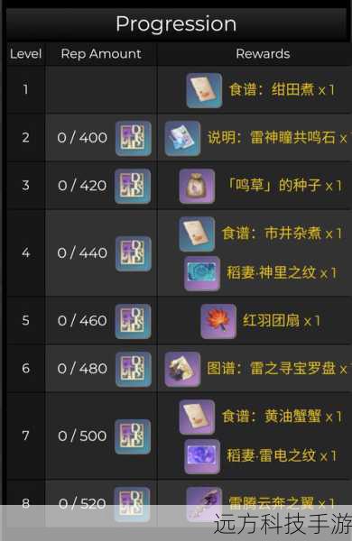 1. 声望等级与奖励