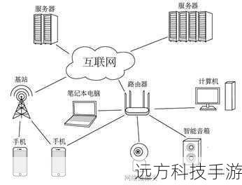 网络与接口:全面连接,便捷高效
