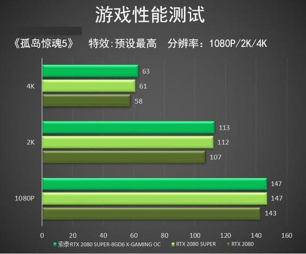 问题三:惠普CQ41-204TX的显卡性能如何?