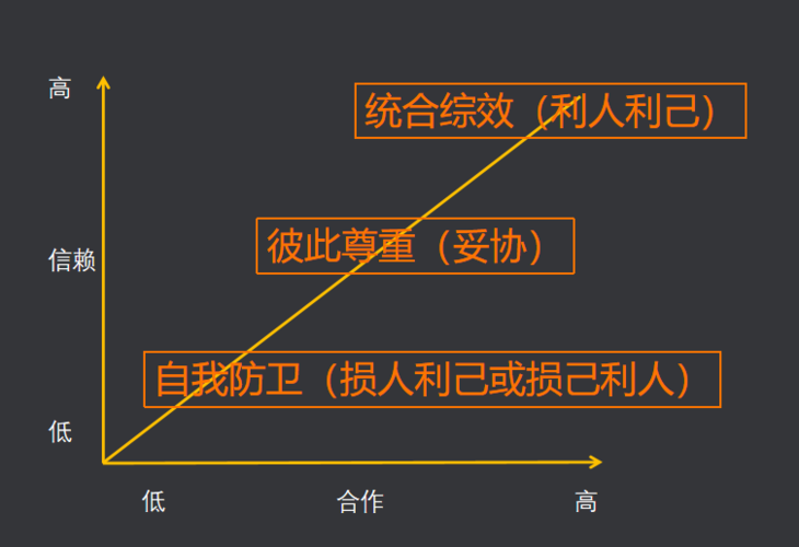 通过明确角色分工和有效的沟通,队伍可以更高效地执行任务,提高生存率和完成任务的成功率。