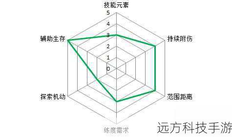 1. 队伍组建与角色选择